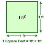 Unit converter 